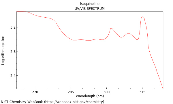 UVVis spectrum