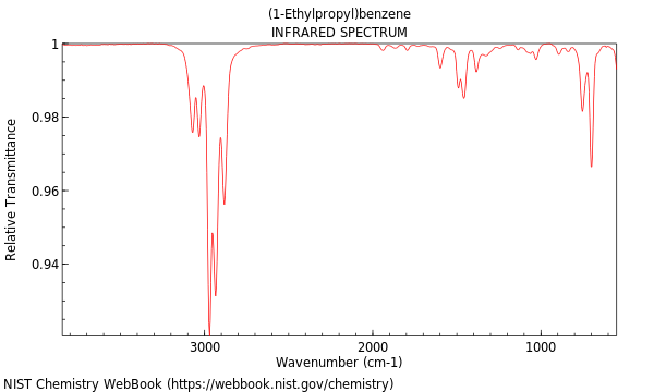 IR spectrum