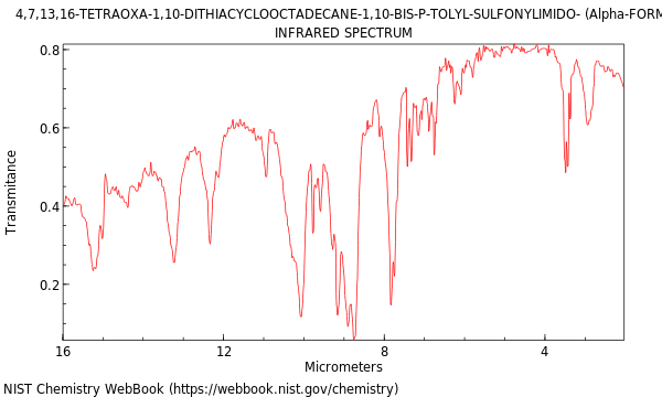 IR spectrum