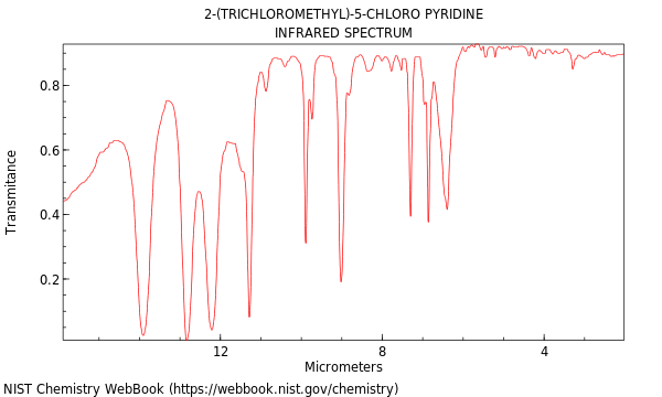 IR spectrum