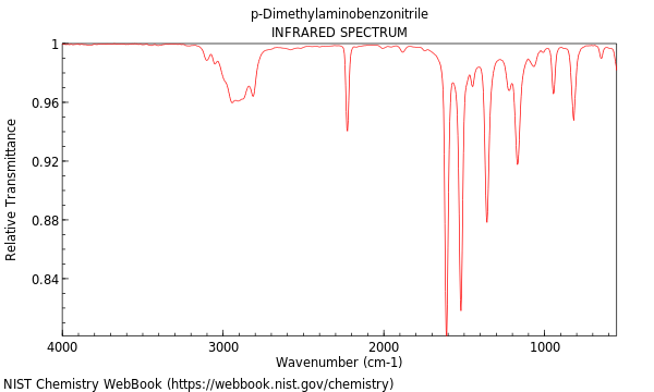 IR spectrum