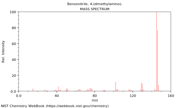 Mass spectrum