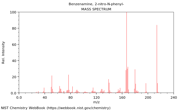 Mass spectrum