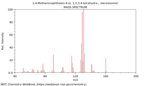 Mass spectrum