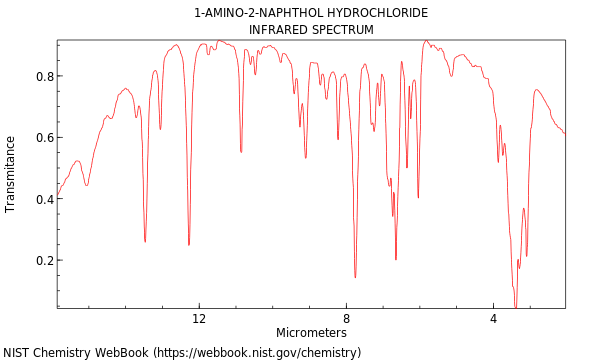 1-amino-2-naphthol Hydrochloride