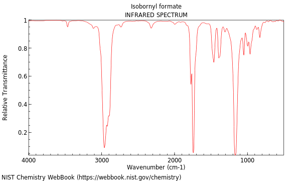 IR spectrum