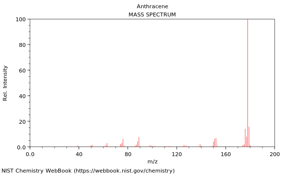 anthracene spectrum