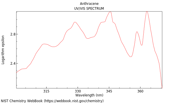 anthracene spectrum