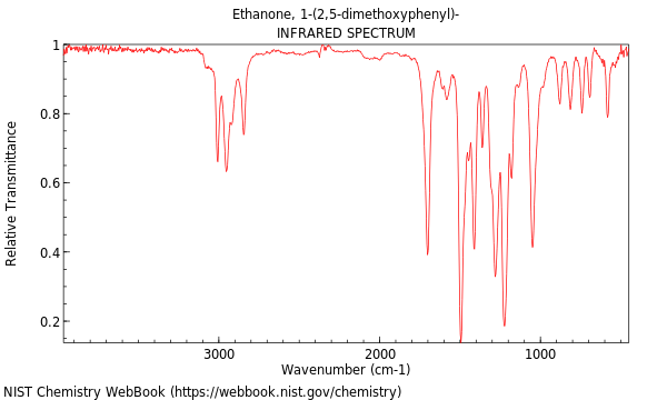 IR spectrum