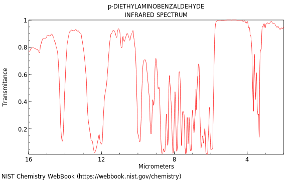 IR spectrum