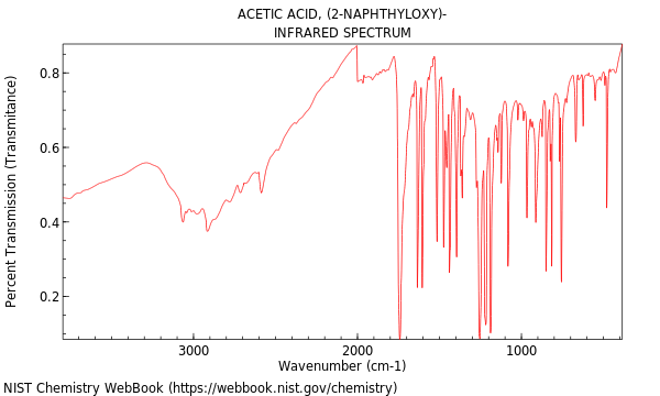 IR spectrum