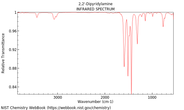 IR spectrum