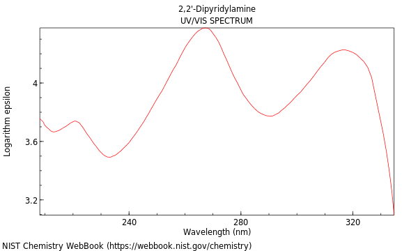 UVVis spectrum