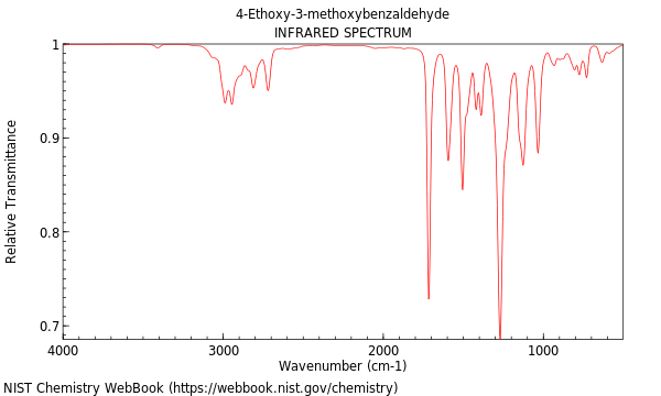 IR spectrum