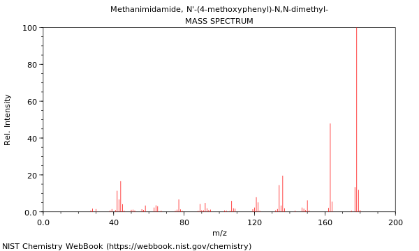 Mass spectrum