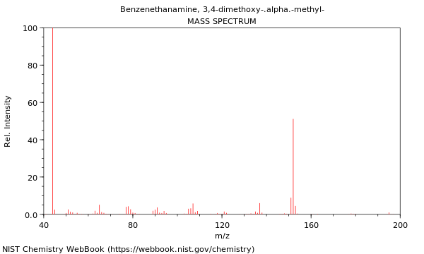 Mass spectrum