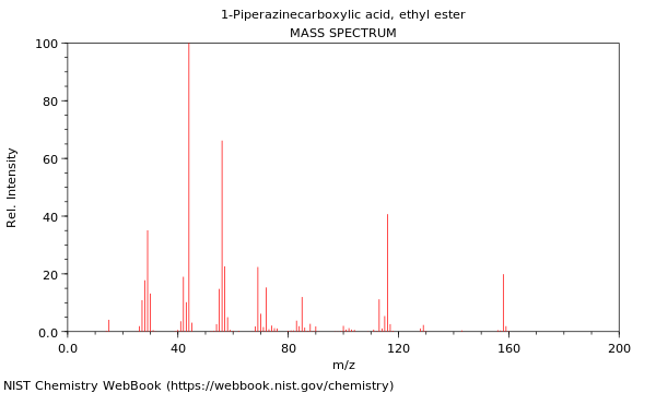 Mass spectrum