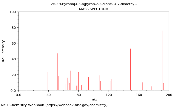 Mass spectrum
