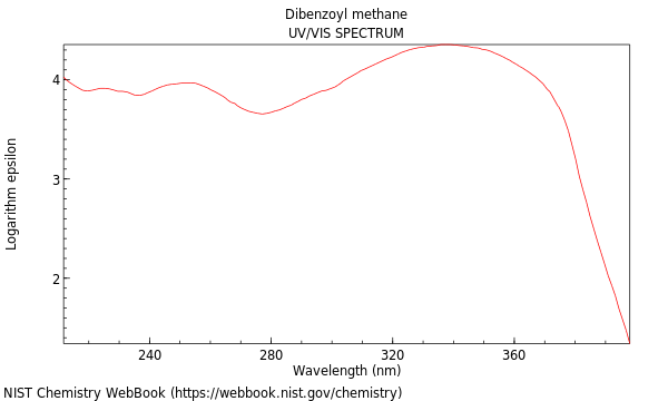 UVVis spectrum