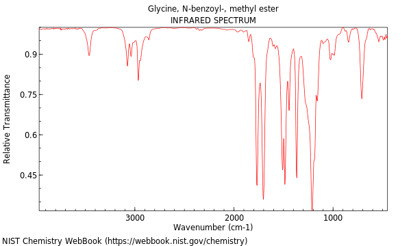 IR spectrum