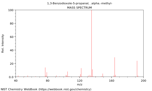 Mass spectrum