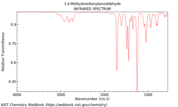 IR spectrum