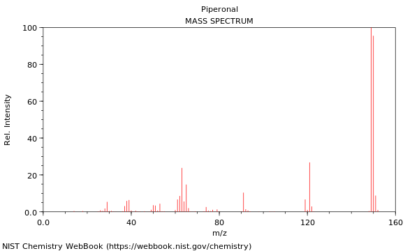 Mass spectrum