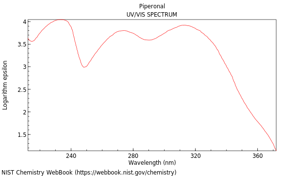 UVVis spectrum