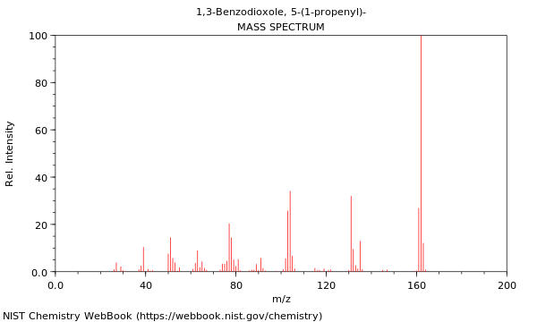 Mass spectrum