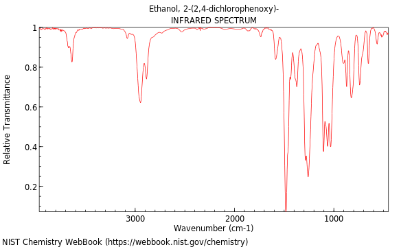 IR spectrum