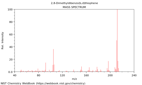 Mass spectrum