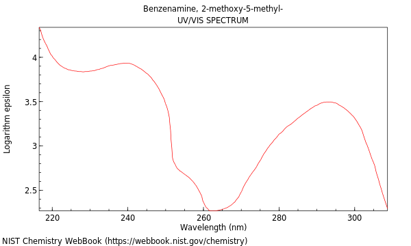 UVVis spectrum