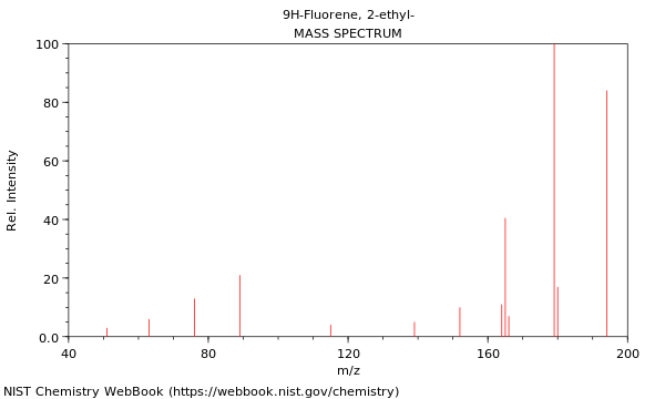 Mass spectrum