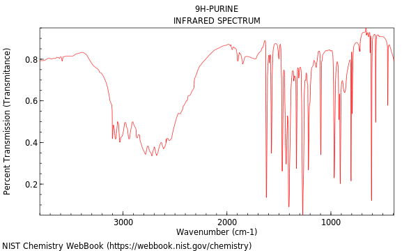 IR spectrum