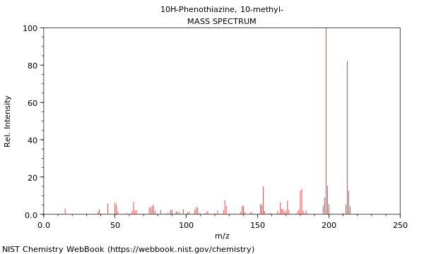 Mass spectrum