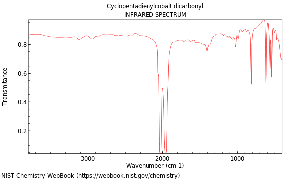 IR spectrum