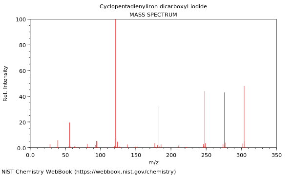 Mass spectrum