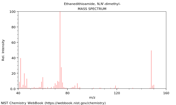 Mass spectrum