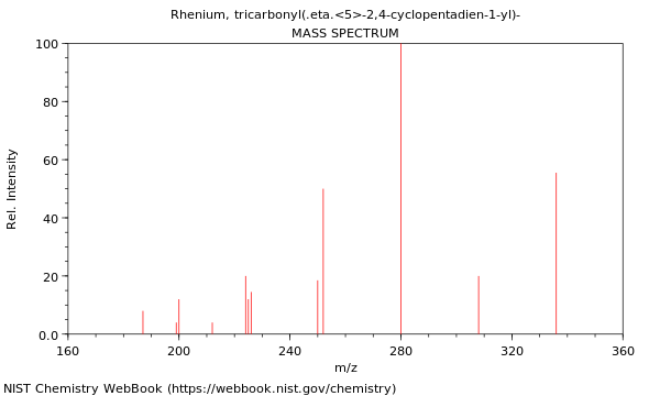 Mass spectrum