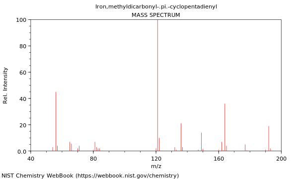 Mass spectrum