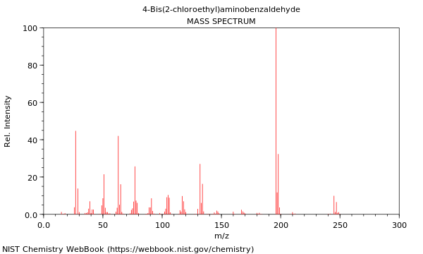 Mass spectrum