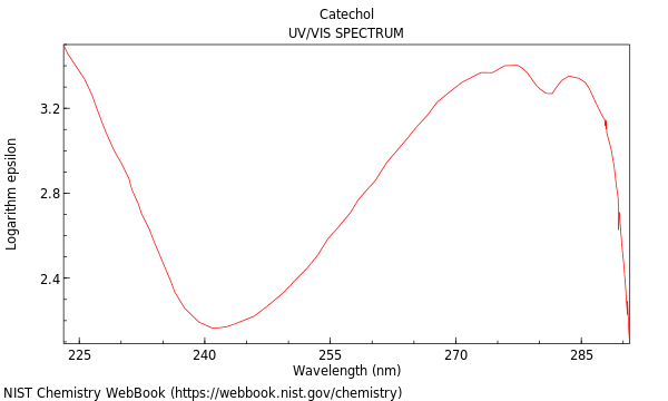 UVVis spectrum