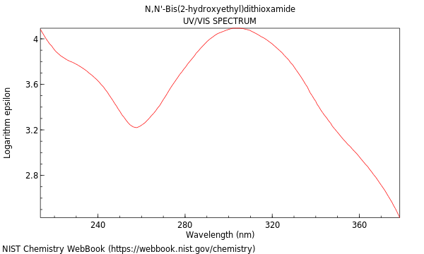 UVVis spectrum