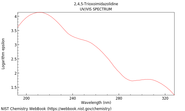 UVVis spectrum