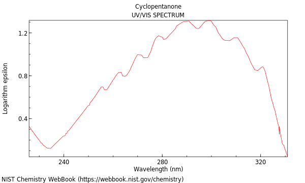 UVVis spectrum