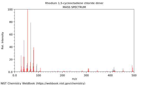 Mass spectrum