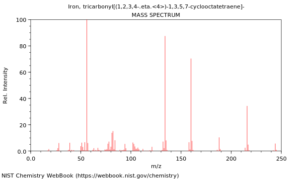 Mass spectrum