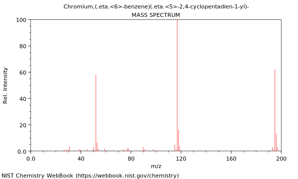 Mass spectrum