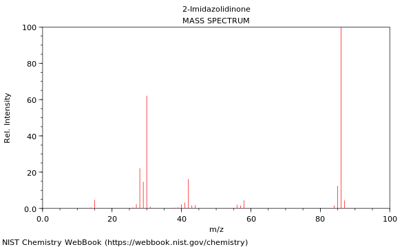 Mass spectrum