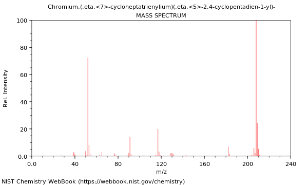 Mass spectrum